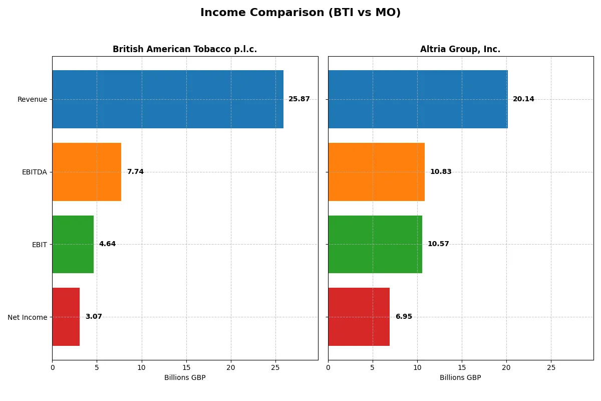 income comparison