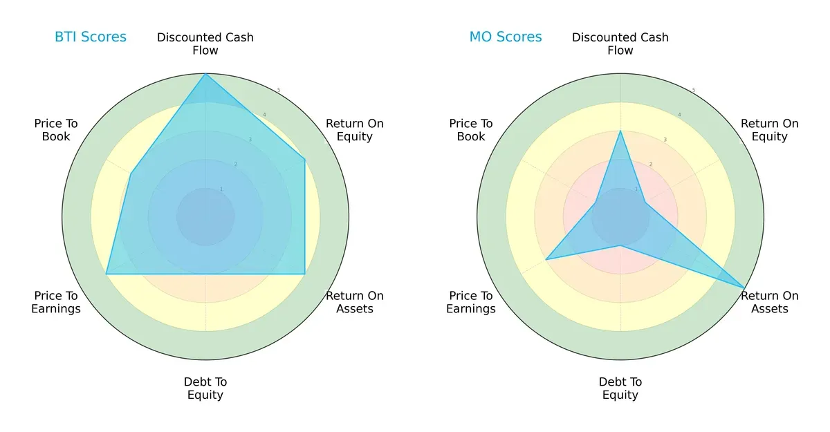 scores comparison