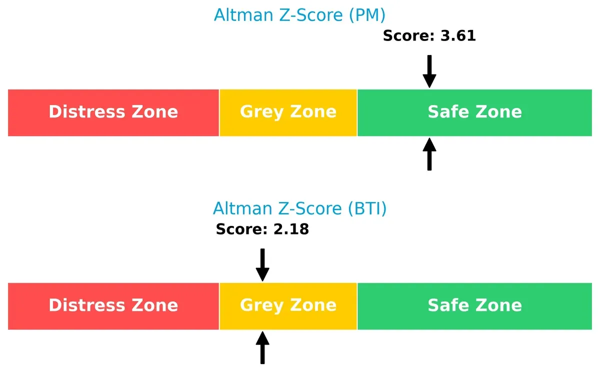 altman z score comparison