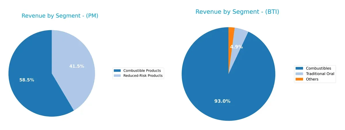 revenue by segment comparison