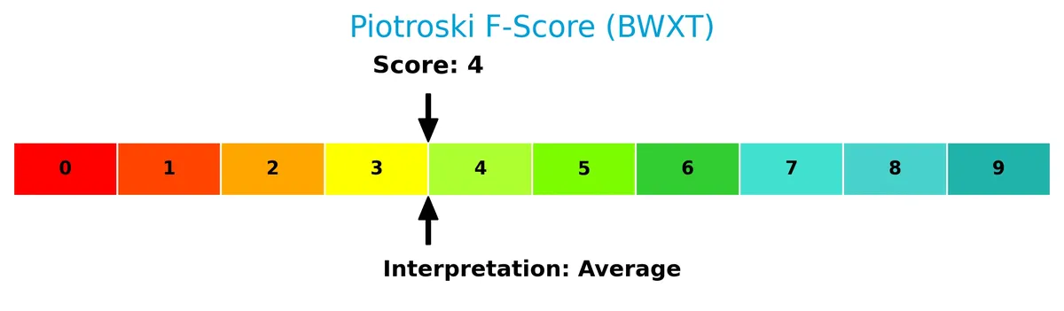 piotroski f score analysis