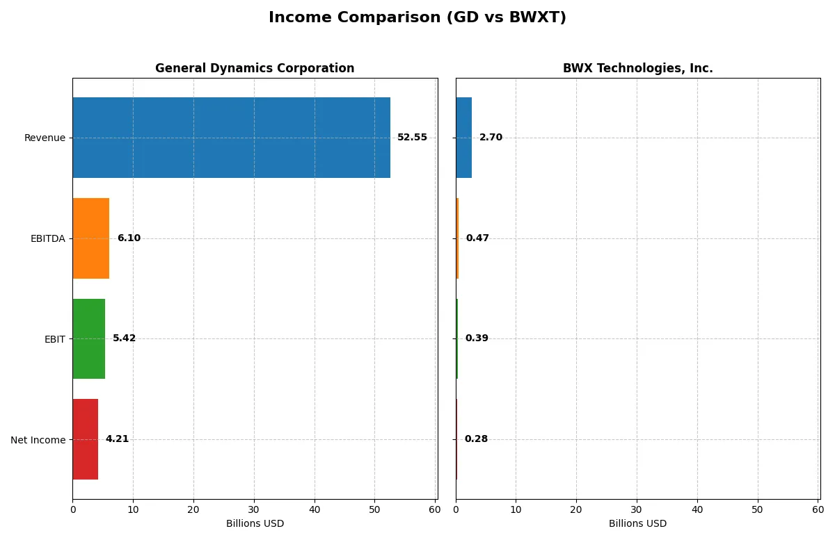 income comparison