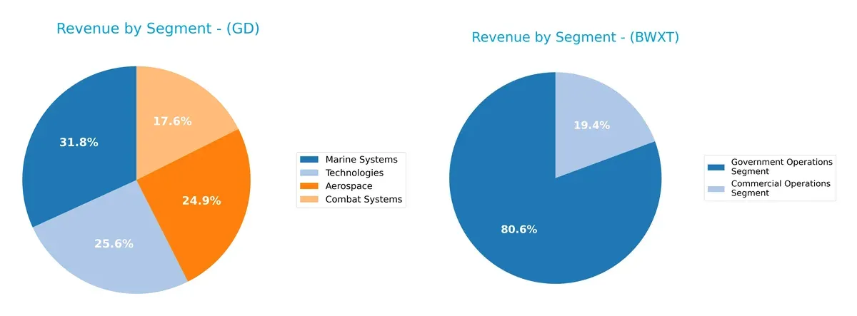 revenue by segment comparison