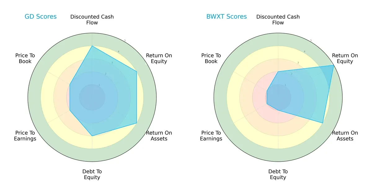 scores comparison