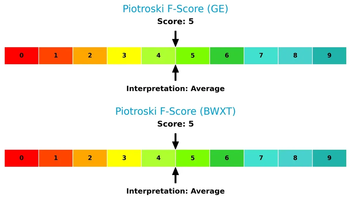 piotroski f score comparison