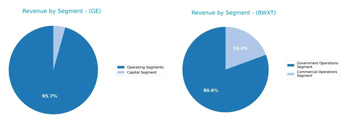 revenue by segment comparison