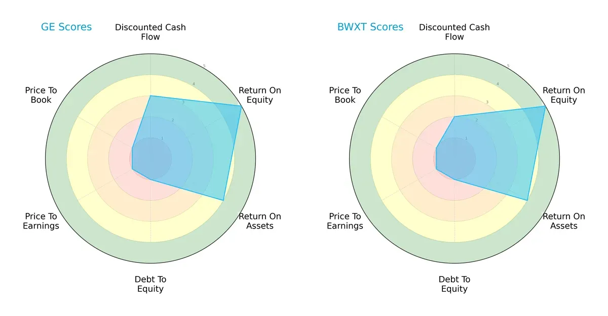 scores comparison