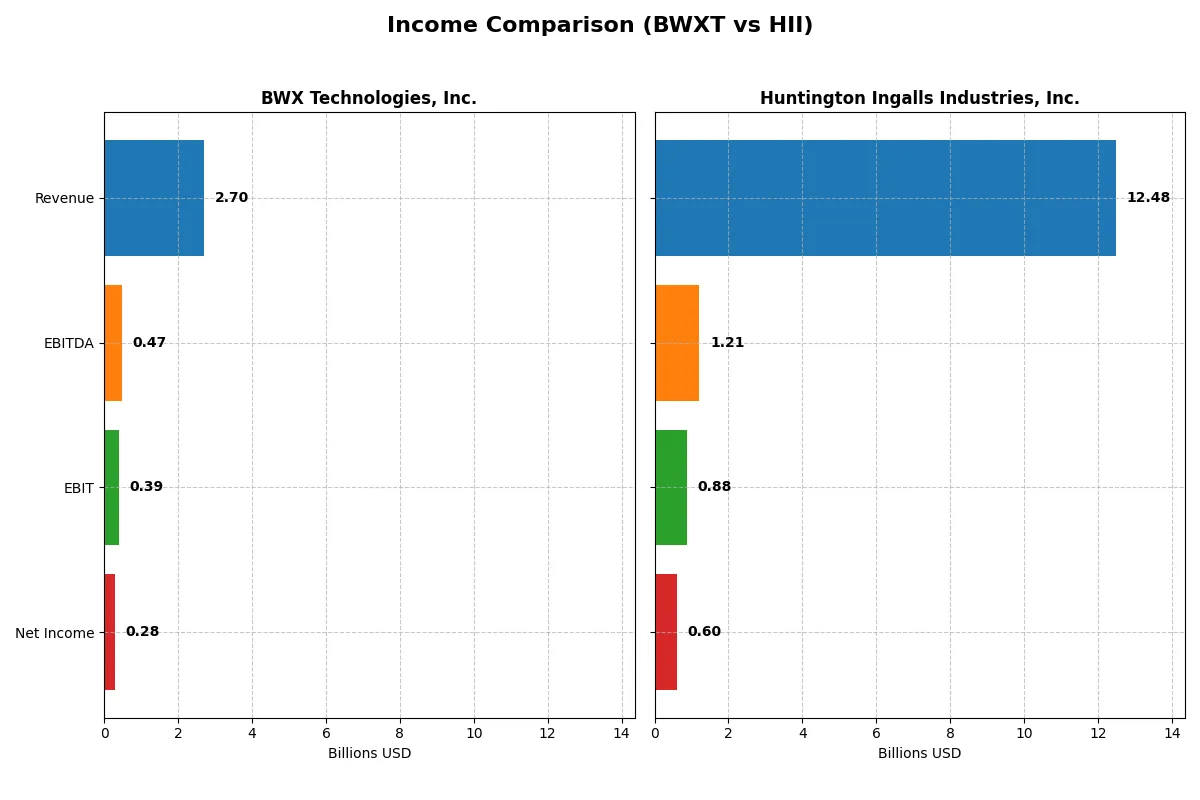 income comparison