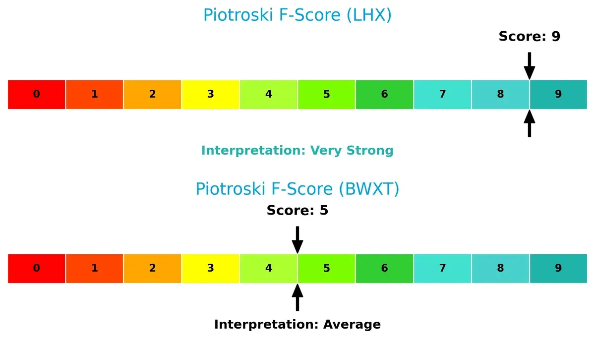 piotroski f score comparison