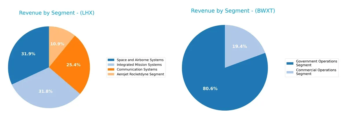 revenue by segment comparison