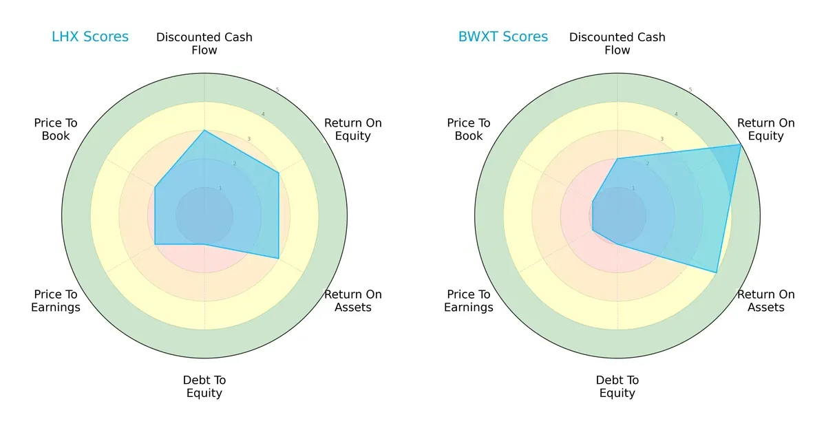 scores comparison