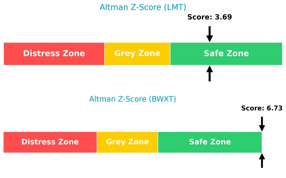 altman z score comparison