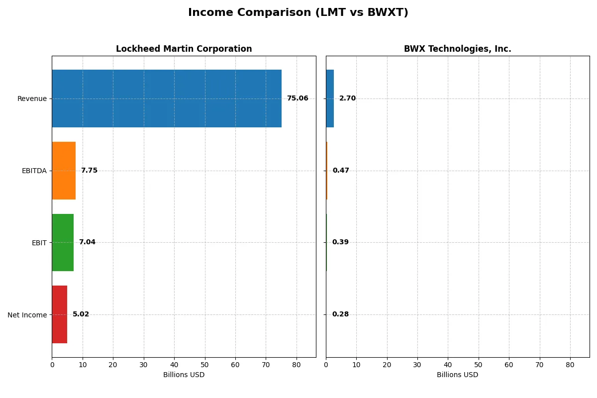 income comparison