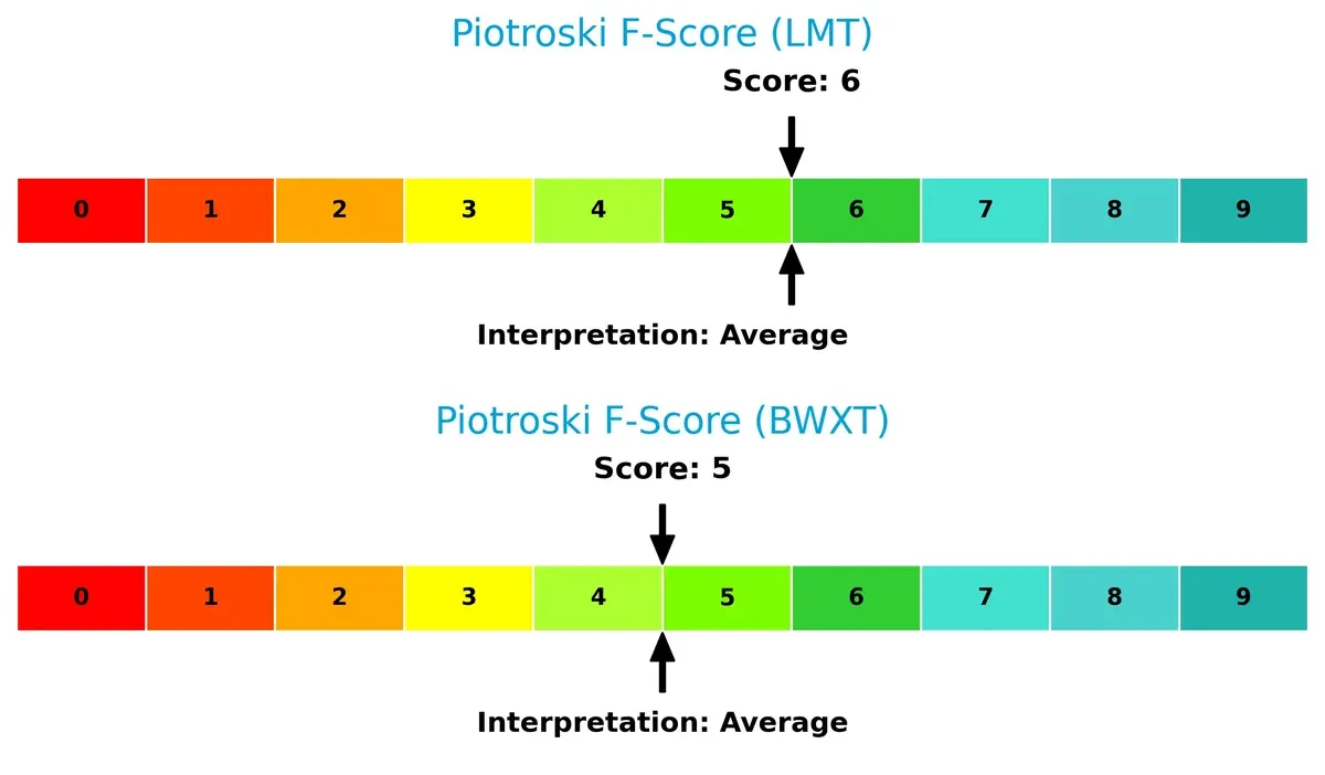 piotroski f score comparison