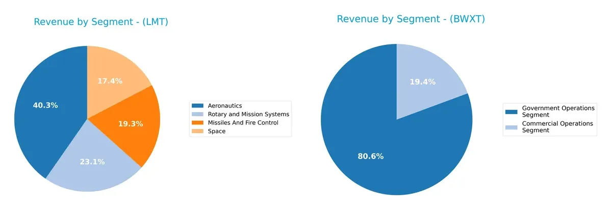 revenue by segment comparison