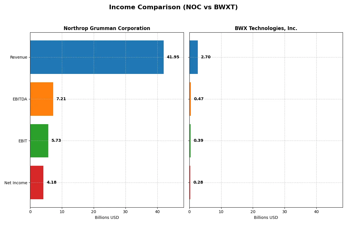 income comparison