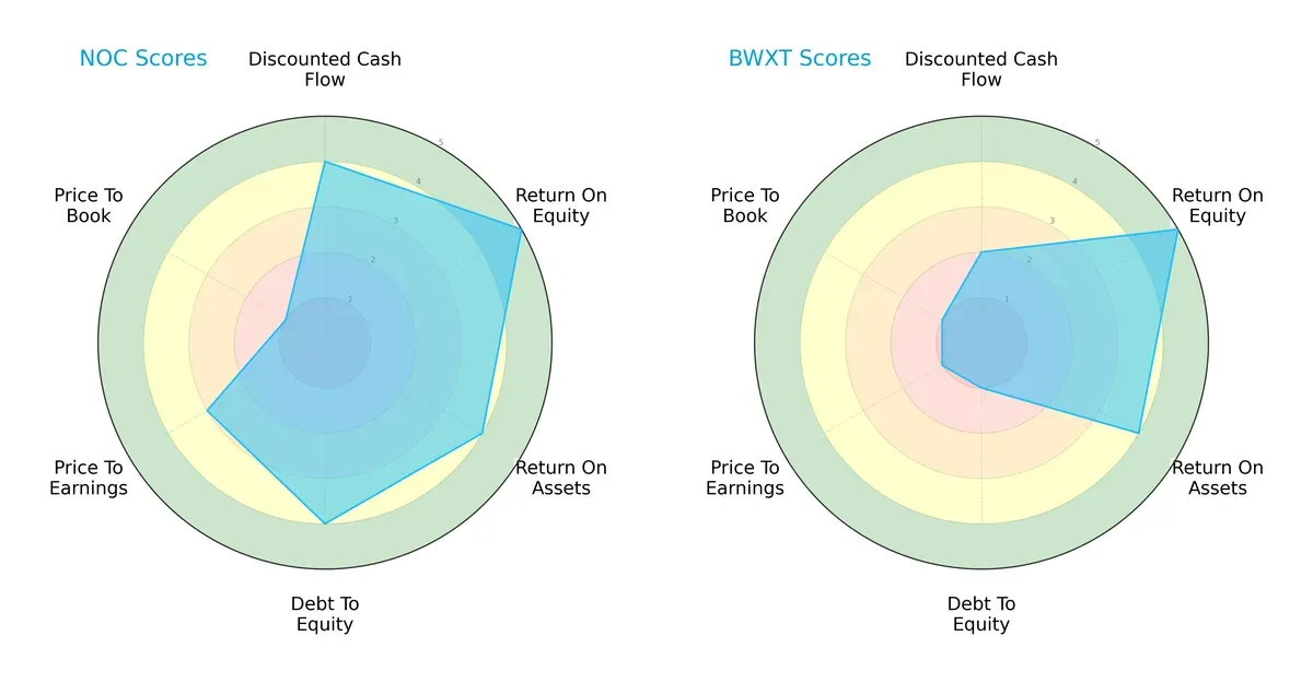 scores comparison