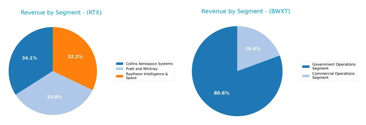 revenue by segment comparison