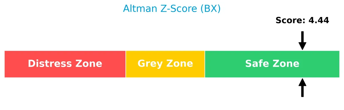 altman z score analysis