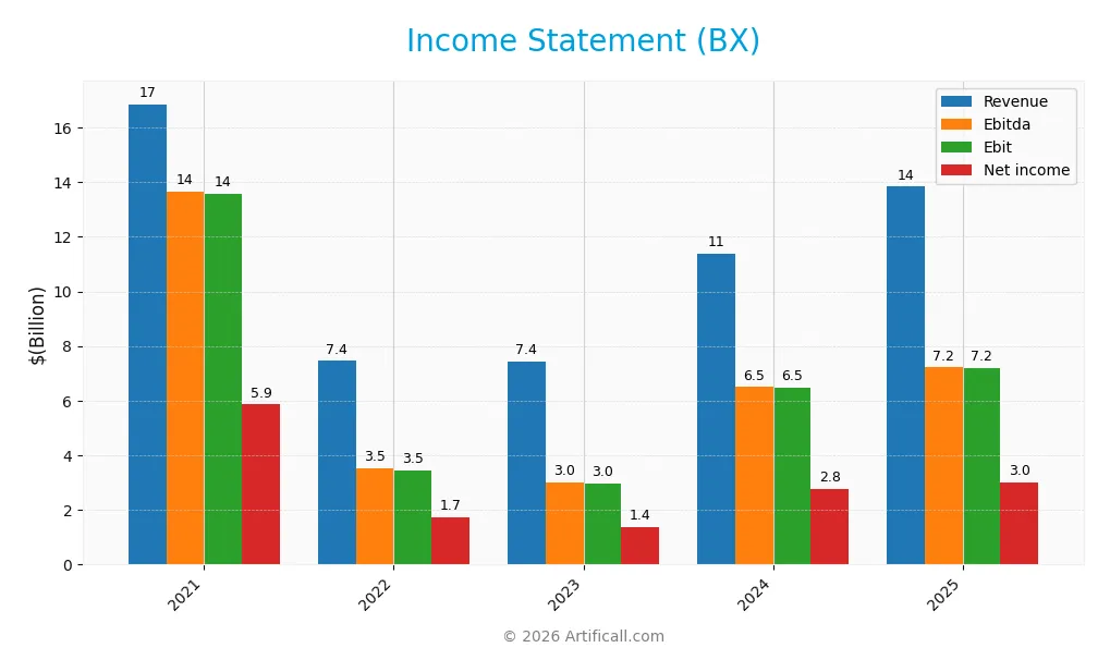 income statement