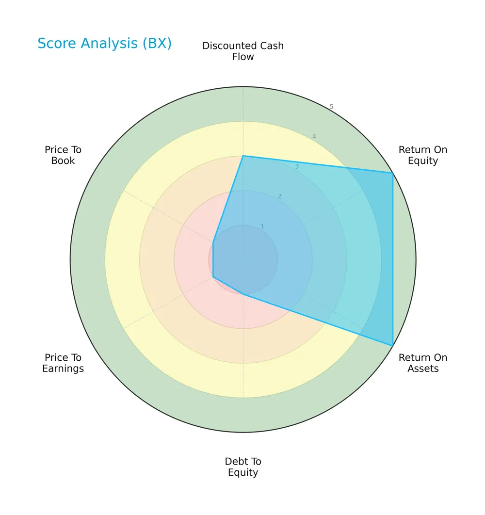 score analysis