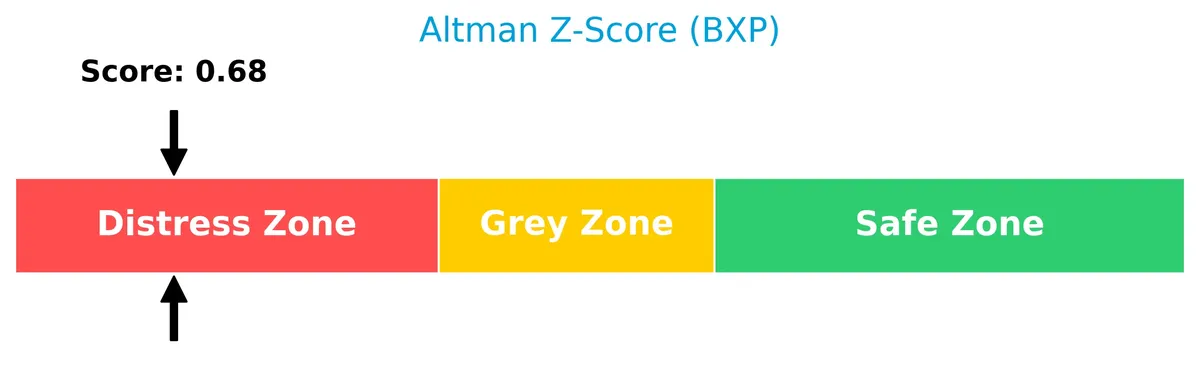 altman z score analysis