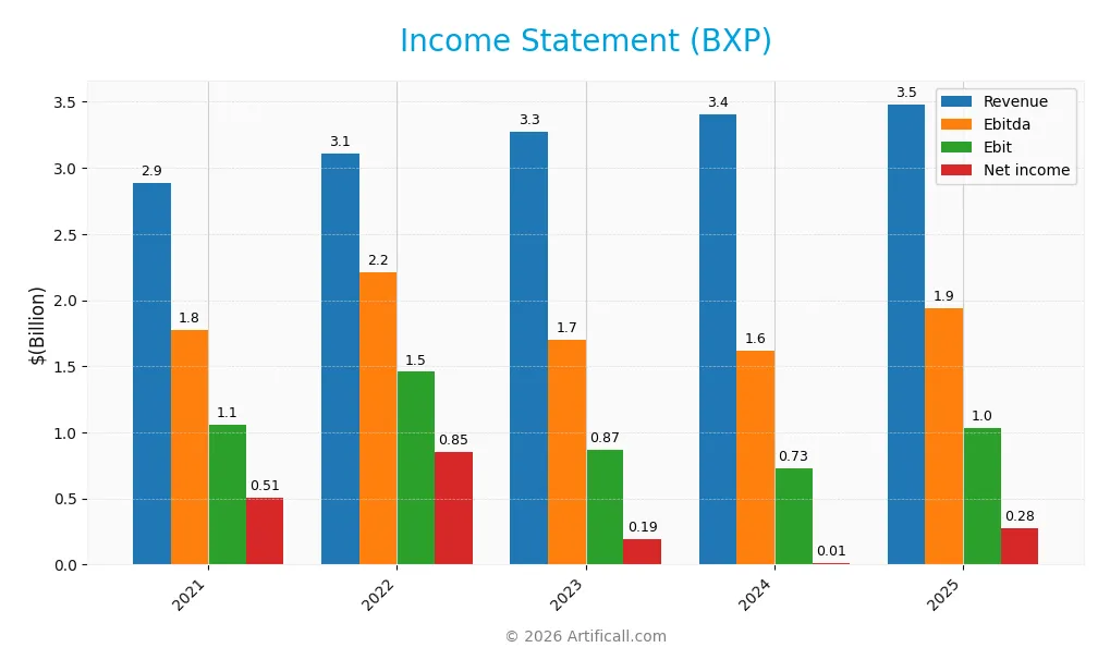 income statement