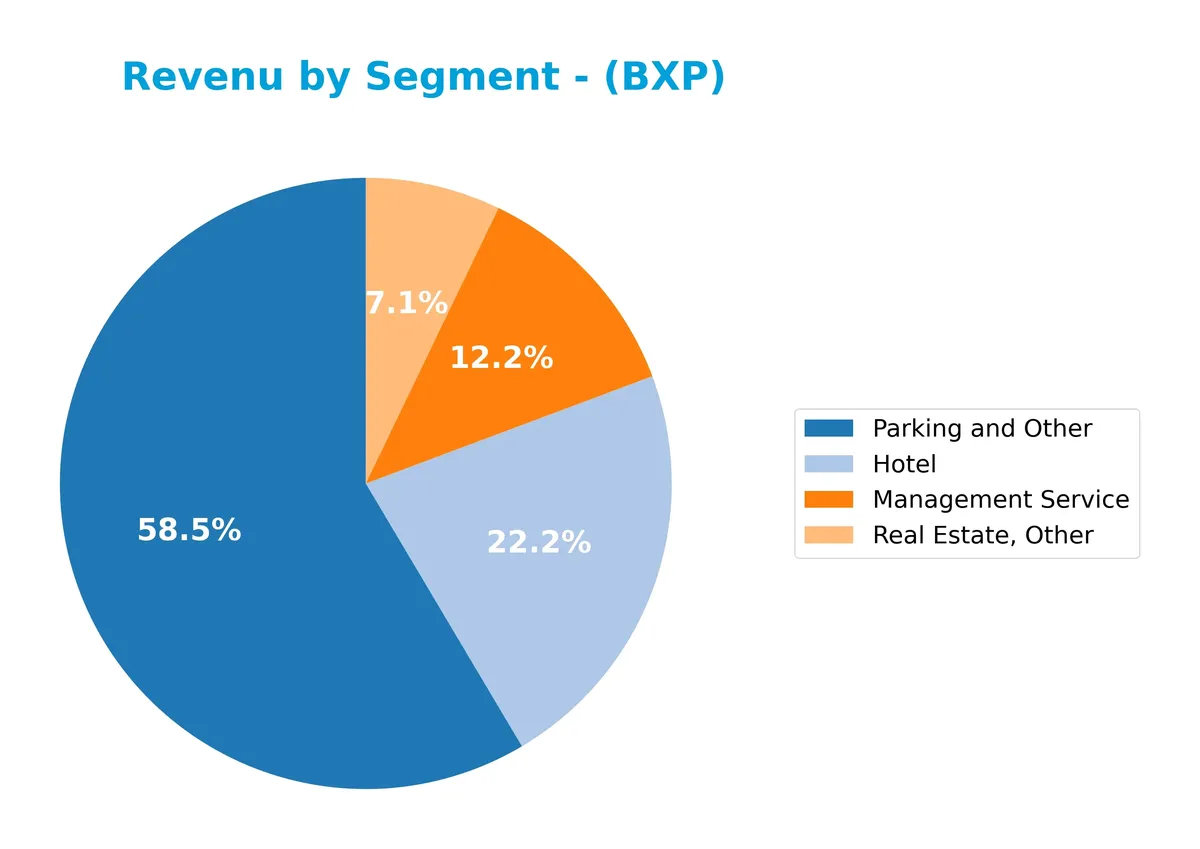 revenue by segment