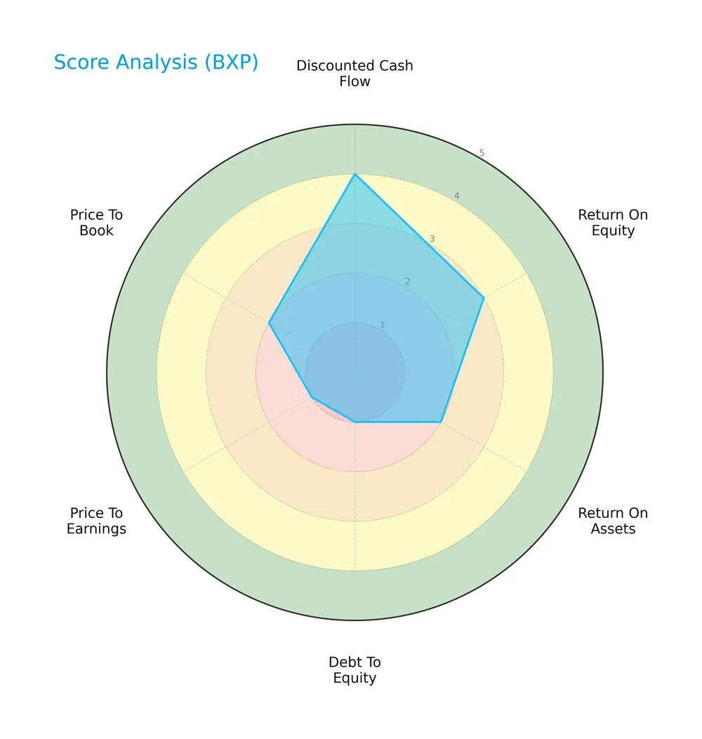 score analysis