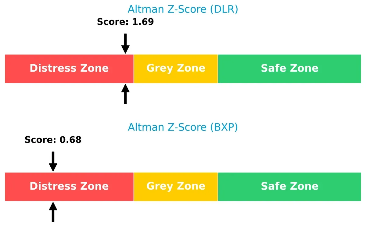 altman z score comparison