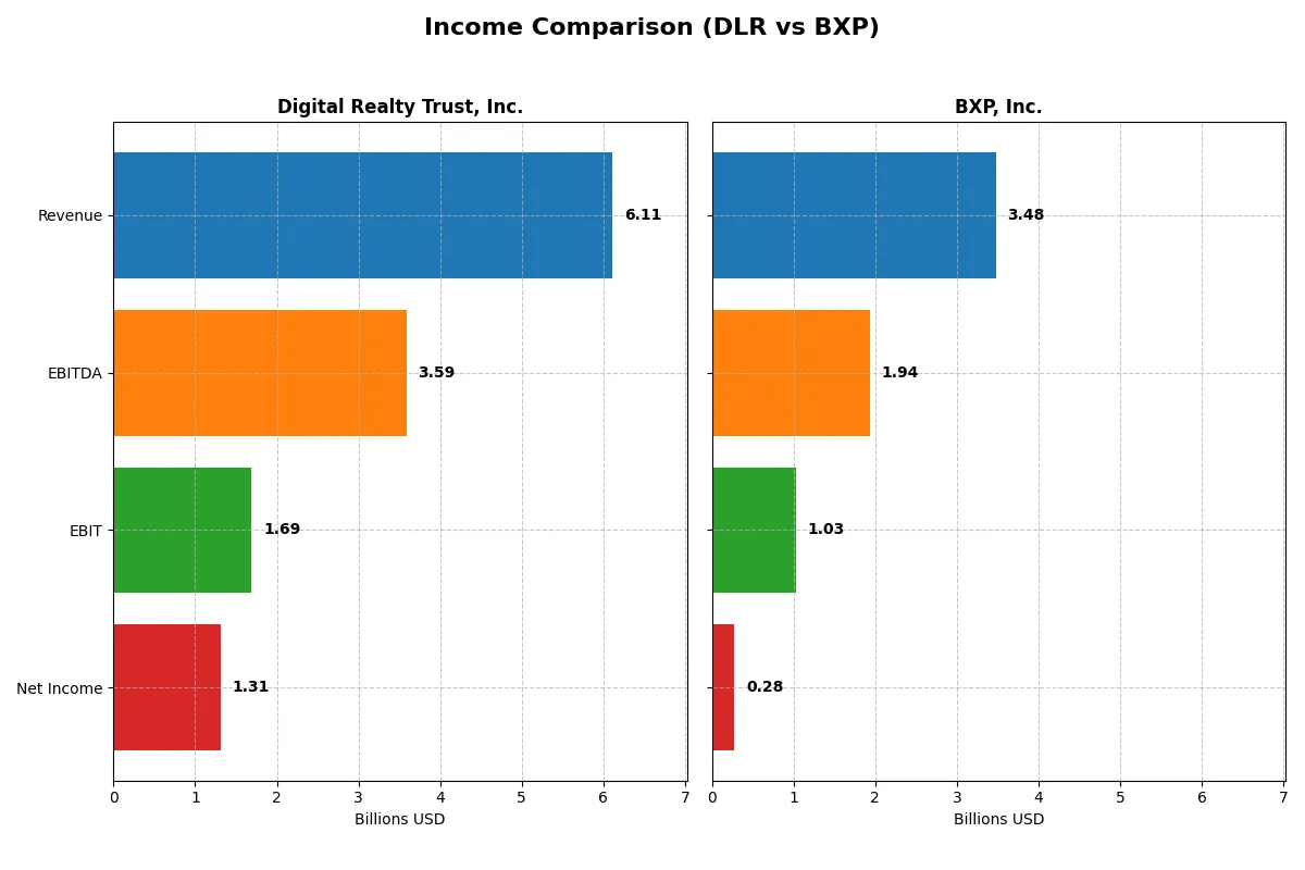 income comparison