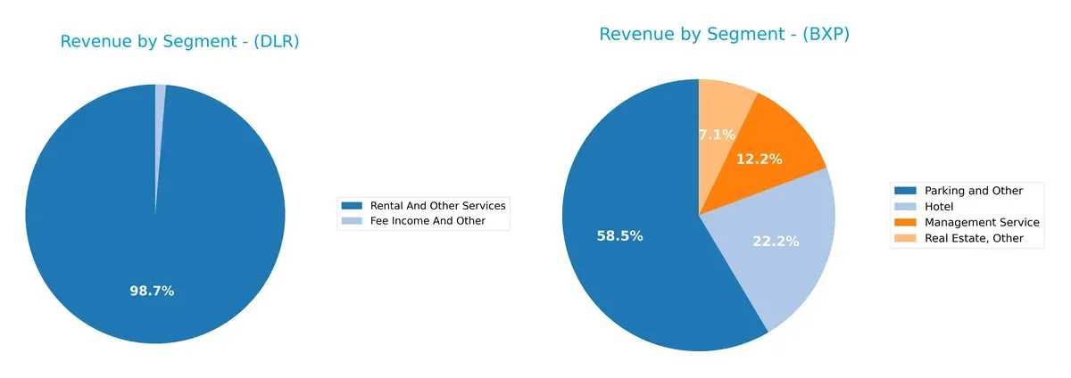 revenue by segment comparison