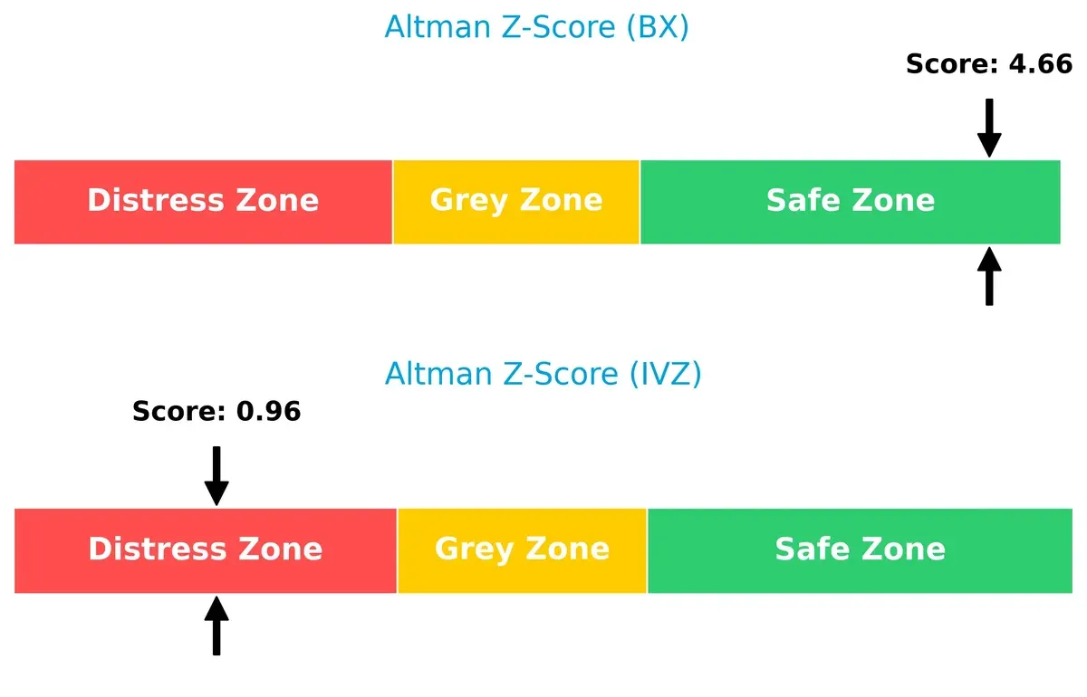 altman z score comparison