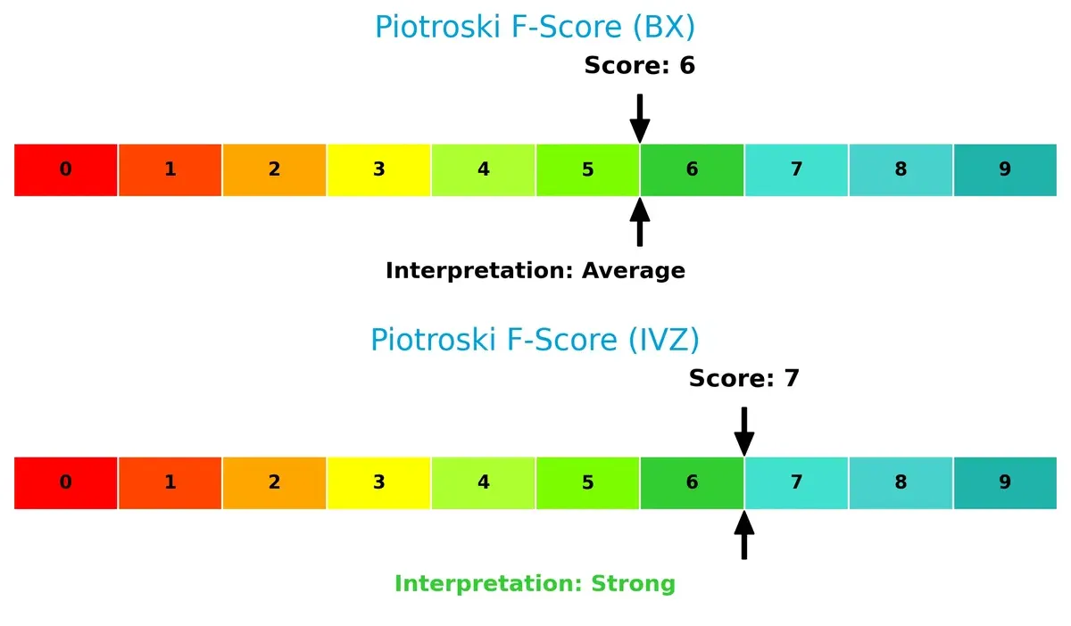 piotroski f score comparison