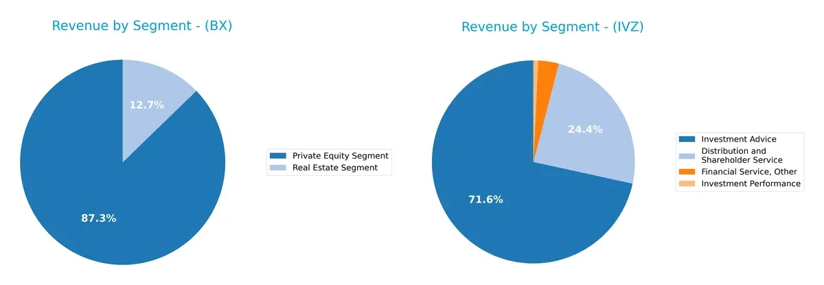 revenue by segment comparison
