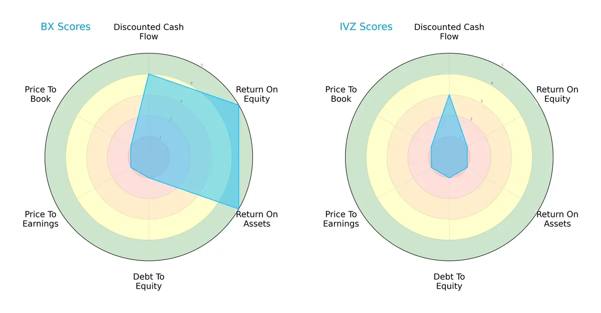 scores comparison