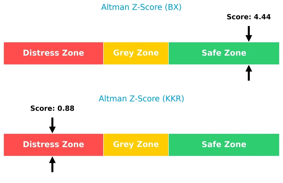 altman z score comparison