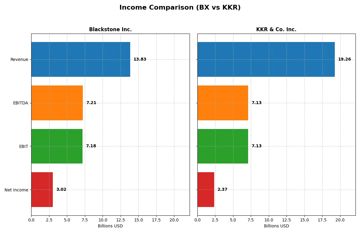 income comparison