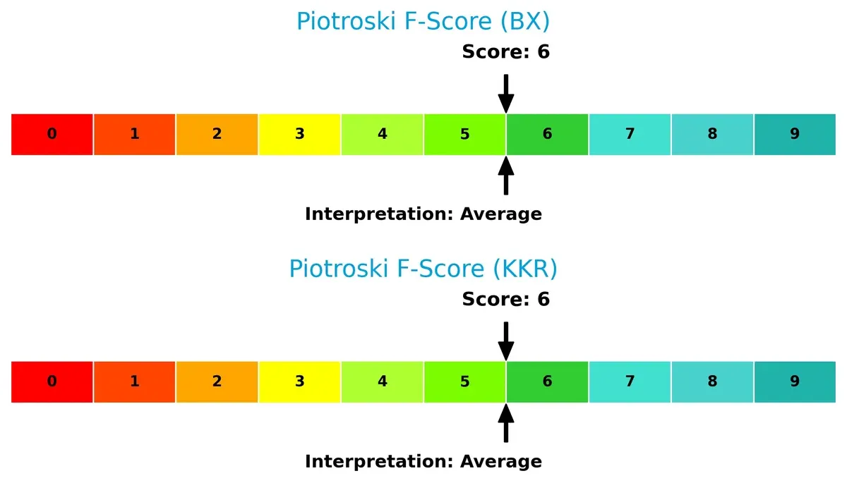 piotroski f score comparison