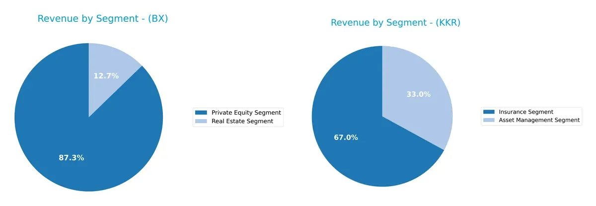 revenue by segment comparison