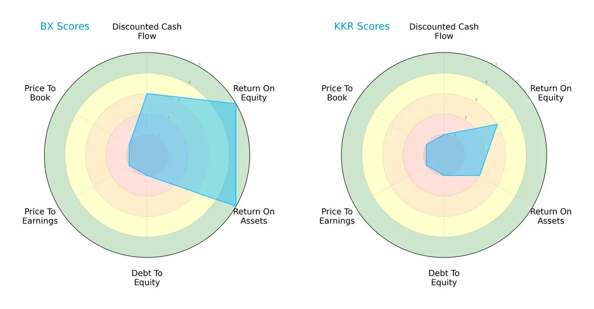 scores comparison