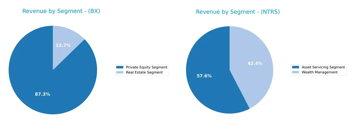 revenue by segment comparison