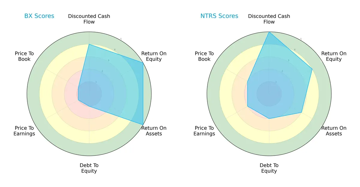 scores comparison