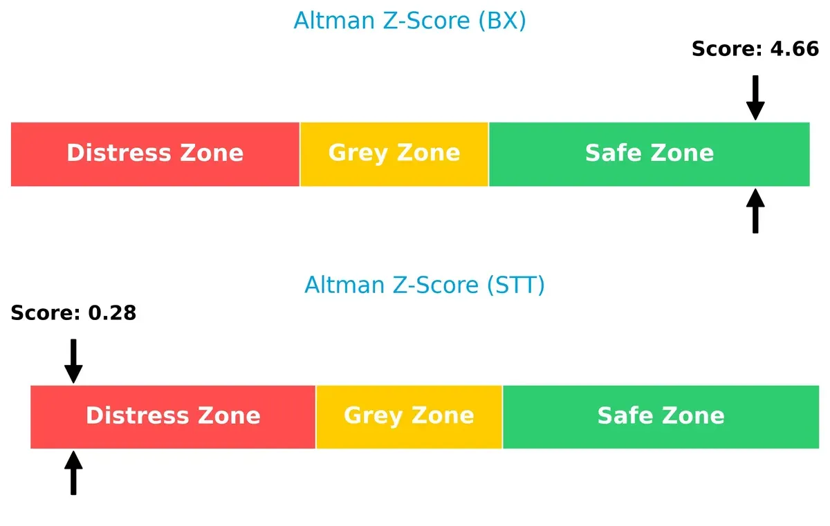 altman z score comparison