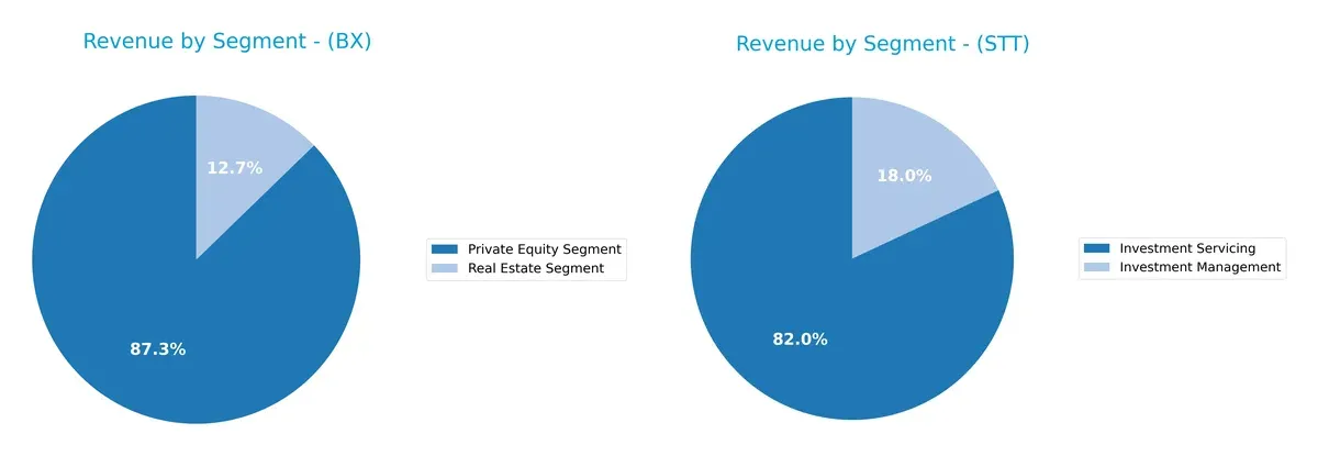 revenue by segment comparison