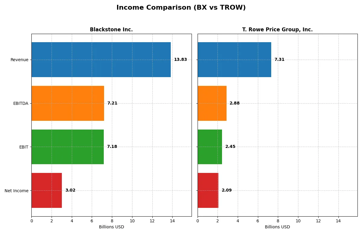 income comparison