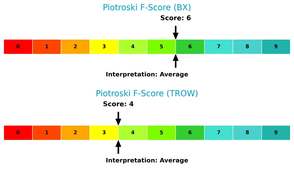 piotroski f score comparison