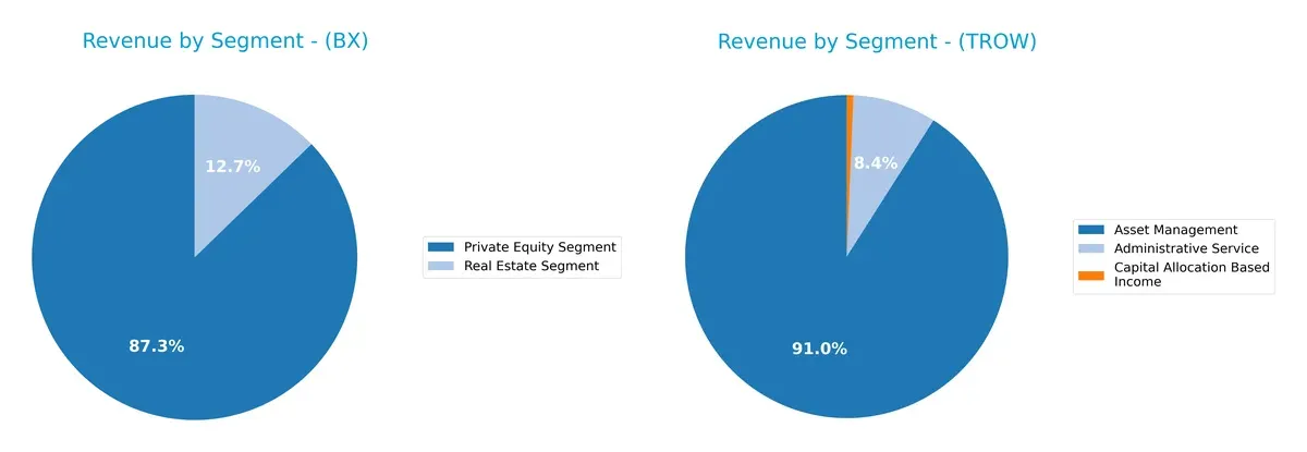 revenue by segment comparison