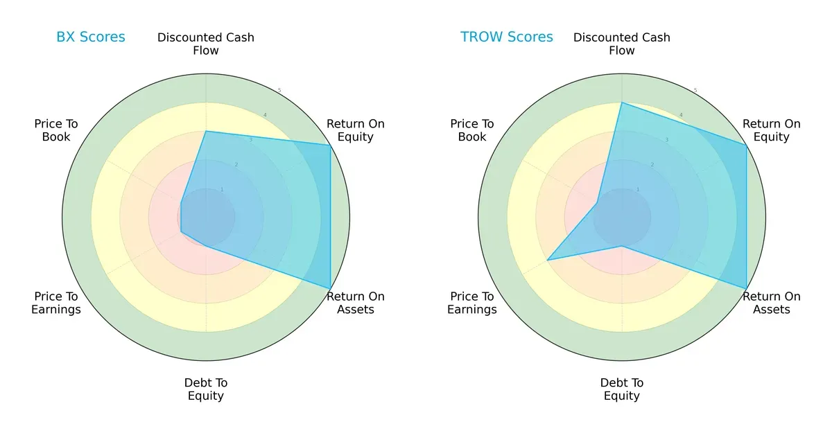 scores comparison