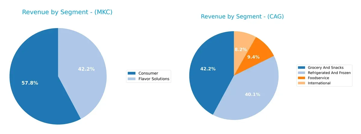 revenue by segment comparison